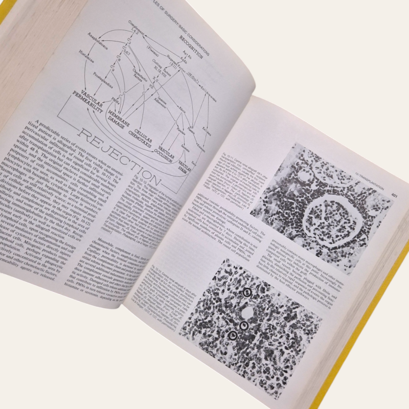 Principles of Surgery (Vol I - Pages 1-1224)